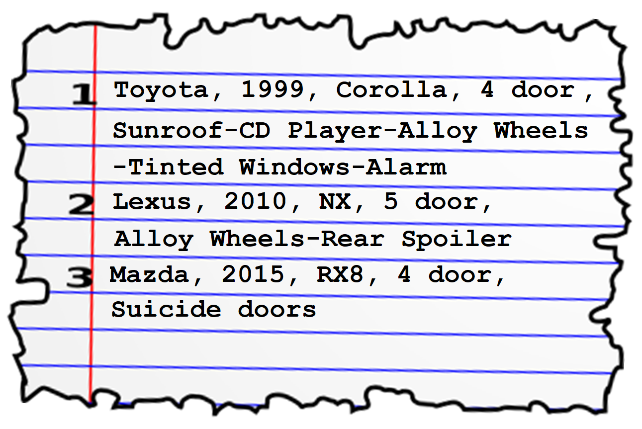 Inconsistent File Data - Toyota, 1999, Corolla, 4 door, sunroof-CD player- Alloy wheels-Tinted windows-alarm 2 Lexus, 2010, NX 5 door, alloy wheels-rear spoiler. 3 Mazda, 2015, RX8, 4 door, suicide doors